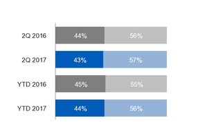 ge2q201710_chart-16546.jpg