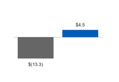 ge2q201710_chart-16943.jpg