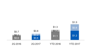 ge2q201710_chart-17094.jpg