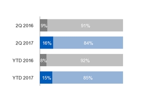 ge2q201710_chart-17161.jpg