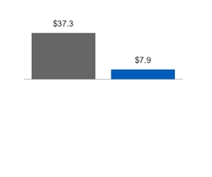 ge2q201710_chart-17311.jpg