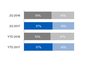 ge2q201710_chart-17462.jpg