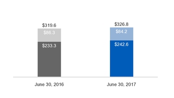 ge2q201710_chart-17543.jpg