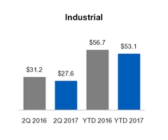 ge2q201710_chart-17621.jpg