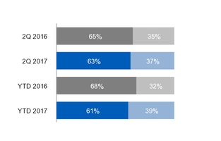 ge2q201710_chart-17695.jpg