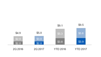 ge2q201710_chart-17793.jpg