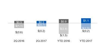 ge2q201710_chart-18143.jpg