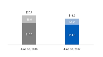 ge2q201710_chart-18249.jpg