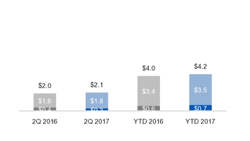 ge2q201710_chart-18397.jpg