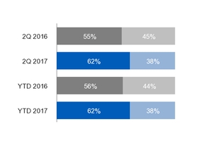 ge2q201710_chart-18548.jpg