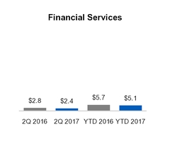 ge2q201710_chart-18572.jpg