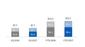 ge2q201710_chart-18719.jpg