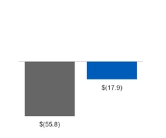 ge2q201710_chart-18730.jpg