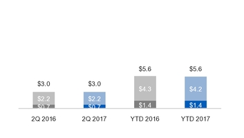 ge2q201710_chart-18832.jpg