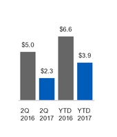 ge2q201710_chart-18877.jpg