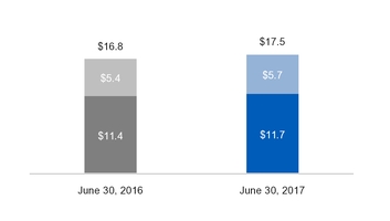 ge2q201710_chart-19038.jpg