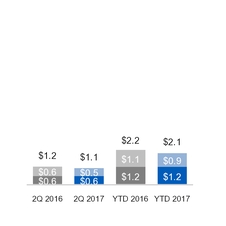 ge2q201710_chart-19249.jpg