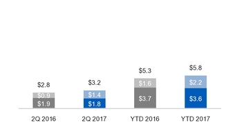 ge2q201710_chart-19276.jpg