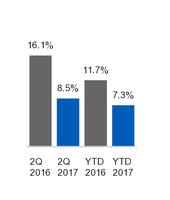 ge2q201710_chart-19609.jpg