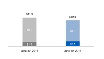 ge2q201710_chart-20047.jpg