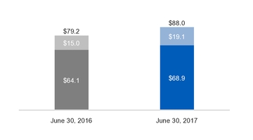 ge2q201710_chart-20067.jpg