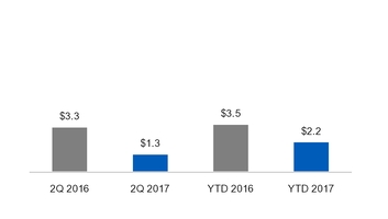 ge2q201710_chart-20181.jpg