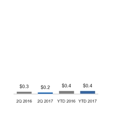 ge2q201710_chart-20205.jpg