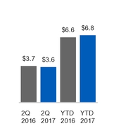 ge2q201710_chart-20359.jpg