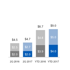 ge2q201710_chart-20510.jpg