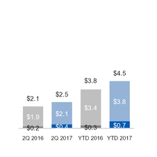 ge2q201710_chart-20619.jpg