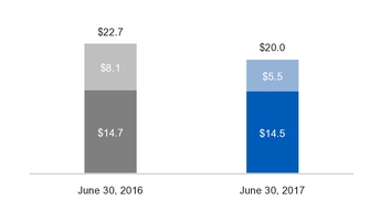 ge2q201710_chart-20622.jpg