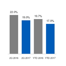 ge2q201710_chart-21008.jpg