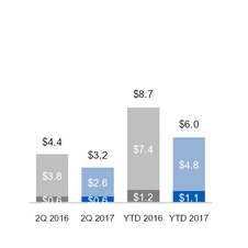 ge2q201710_chart-21017.jpg