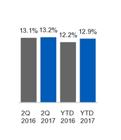 ge2q201710_chart-21068.jpg