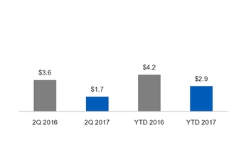 ge2q201710_chart-21179.jpg