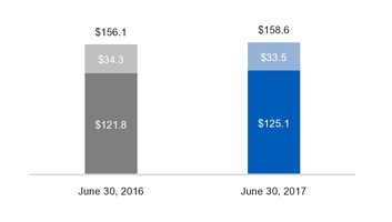 ge2q201710_chart-21241.jpg