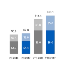 ge2q201710_chart-21270.jpg