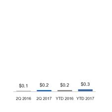 ge2q201710_chart-21571.jpg