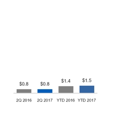 ge2q201710_chart-21633.jpg