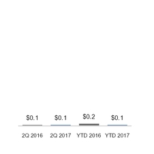 ge2q201710_chart-21906.jpg