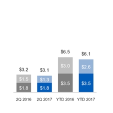 ge2q201710_chart-22004.jpg