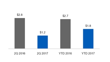 ge2q201710_chart-22038.jpg