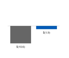 ge2q201710_chart-22265.jpg