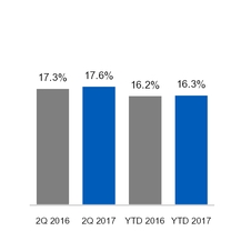 ge2q201710_chart-22431.jpg