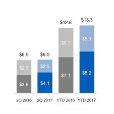 ge2q201710_chart-22502.jpg