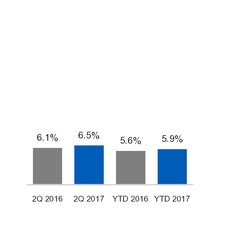 ge2q201710_chart-22746.jpg