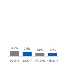 ge2q201710_chart-22888.jpg