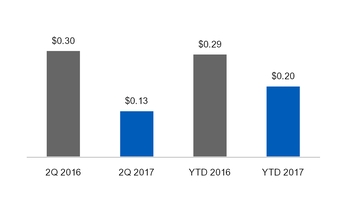 ge2q201710_chart-22948.jpg