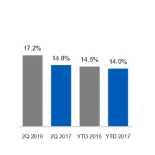 ge2q201710_chart-23430.jpg