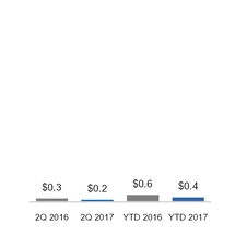 ge2q201710_chart-23433.jpg